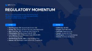 National water reuse regulations