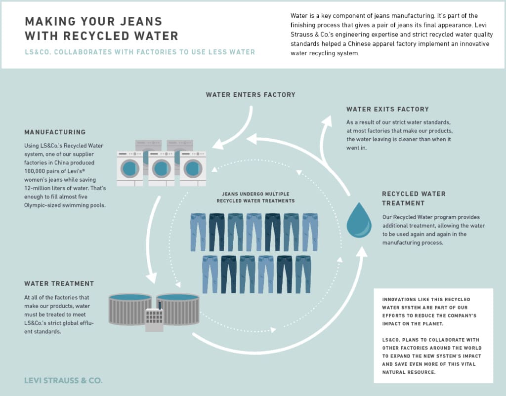 Four Water Recycling Trends and 2025 Predictions | Epic Cleantec