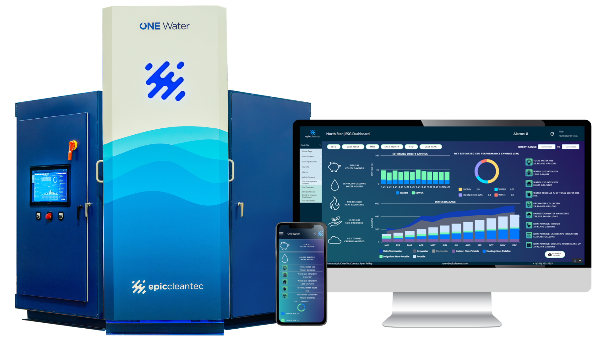 Epic OneWater system and the Eco-insights dashboard