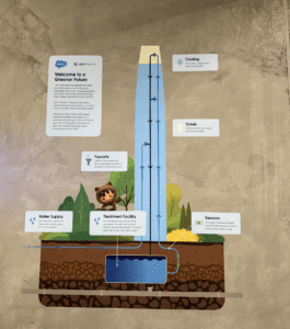 Salesforce onsite water reuse treatment process