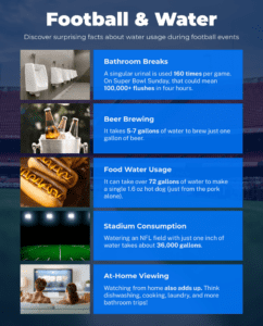 Water usage at football games
