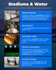 Water footprint of stadiums during sporting events